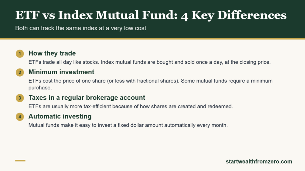 ETF vs index mutual fund: key differences in trading, minimum investment, taxes and automatic investing