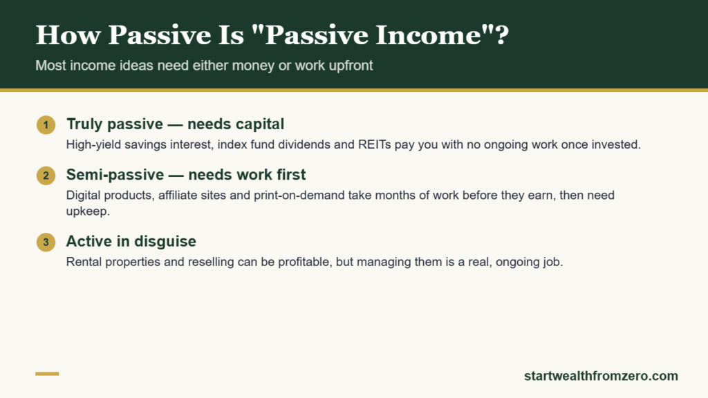 Passive income explained: truly passive, semi-passive and active-in-disguise income ideas