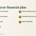 Seven steps to a five-year financial plan