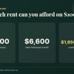 How much rent can I afford on $100,000? $2,500 a month under the 30% rule, $1,650–$1,980 comfortable