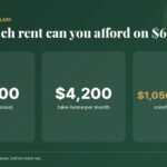 How much rent can I afford on $60,000? $1,500 a month under the 30% rule, $1,050–$1,260 comfortable