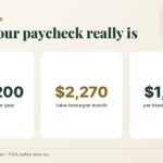 Take-home pay and sample budget on $15 an hour