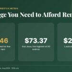 Hourly wage needed to afford the typical rent in the U.S., San Jose and Louisville