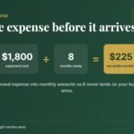 Sinking fund formula: $1,800 divided by 8 months equals $225 a month