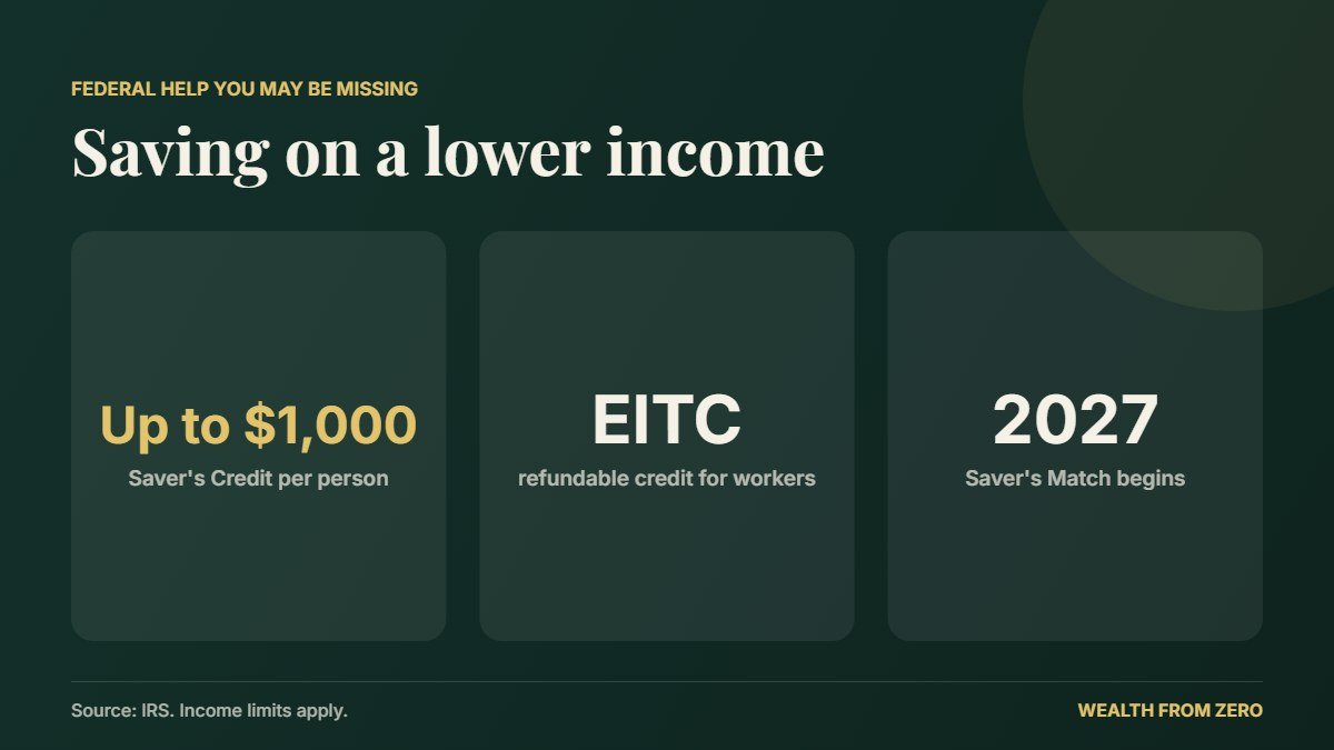Tax credits for savers on a lower income: Saver's Credit, EITC and Saver's Match