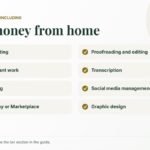 Ways to make extra money from home